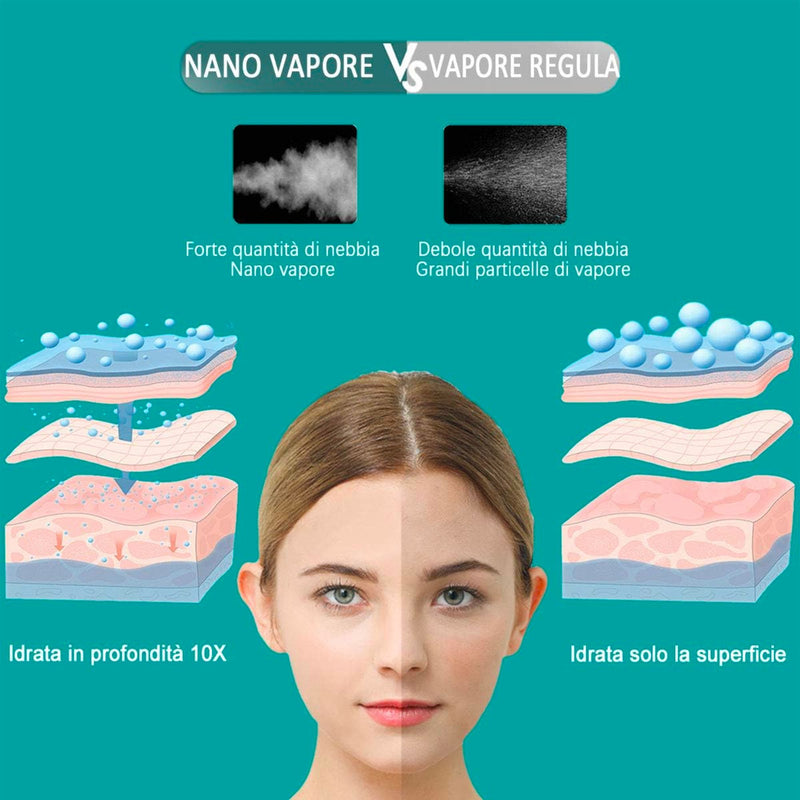 Vaporizzatore Nano-Ionico Viso Sauna Facciale & Detox Pori